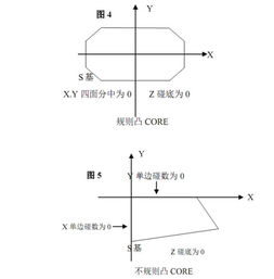 模具工廠cnc加工編程工藝與標準